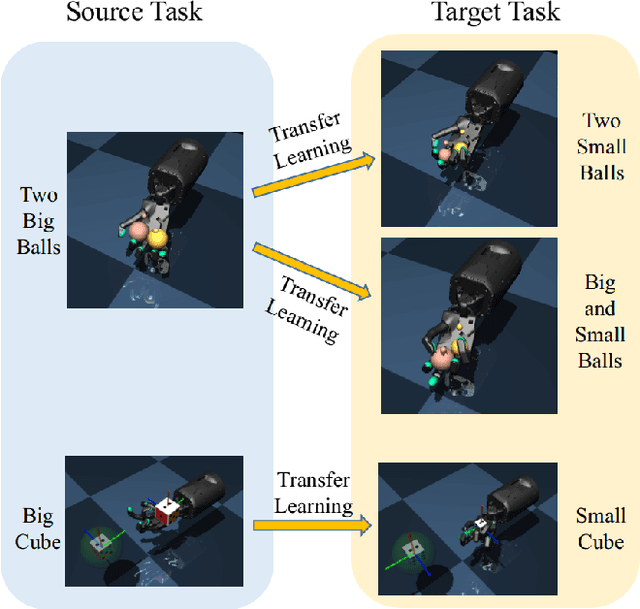 Figure 3 for Progressive Transfer Learning for Dexterous In-Hand Manipulation with Multi-Fingered Anthropomorphic Hand