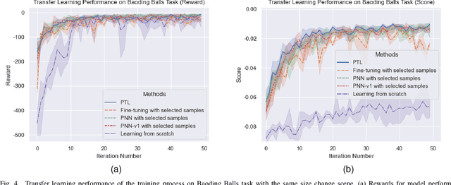 Figure 4 for Progressive Transfer Learning for Dexterous In-Hand Manipulation with Multi-Fingered Anthropomorphic Hand