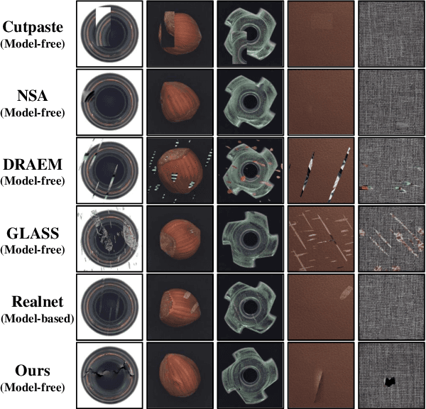 Figure 3 for "Stones from Other Hills can Polish Jade": Zero-shot Anomaly Image Synthesis via Cross-domain Anomaly Injection