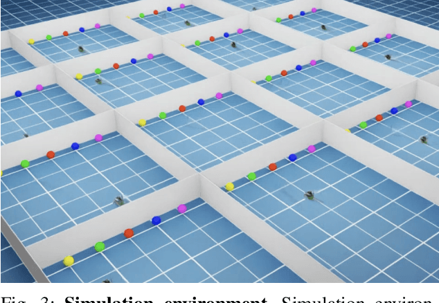 Figure 3 for Can Pretrained Vision-Language Embeddings Alone Guide Robot Navigation?