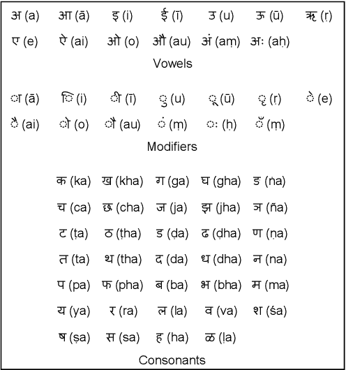 Figure 1 for RoundTripOCR: A Data Generation Technique for Enhancing Post-OCR Error Correction in Low-Resource Devanagari Languages