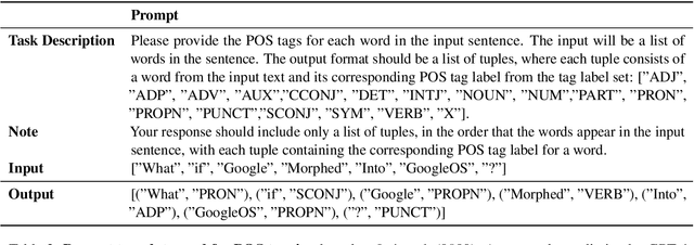 Figure 3 for Comparing LLM prompting with Cross-lingual transfer performance on Indigenous and Low-resource Brazilian Languages