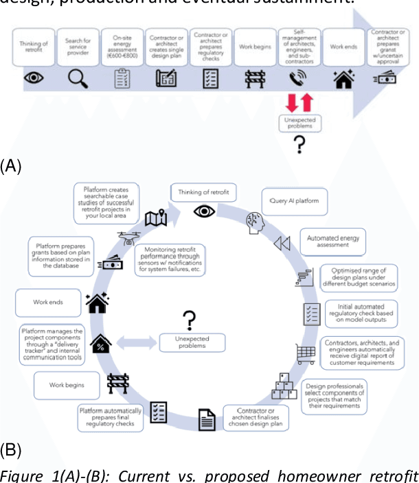 Figure 1 for LuminLab: An AI-Powered Building Retrofit and Energy Modelling Platform