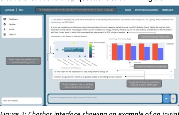 Figure 2 for LuminLab: An AI-Powered Building Retrofit and Energy Modelling Platform