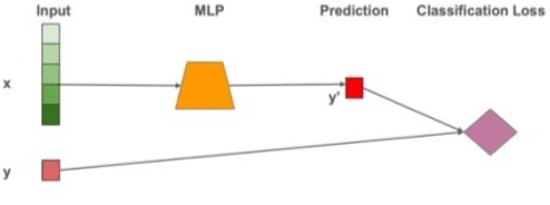 Figure 4 for LuminLab: An AI-Powered Building Retrofit and Energy Modelling Platform