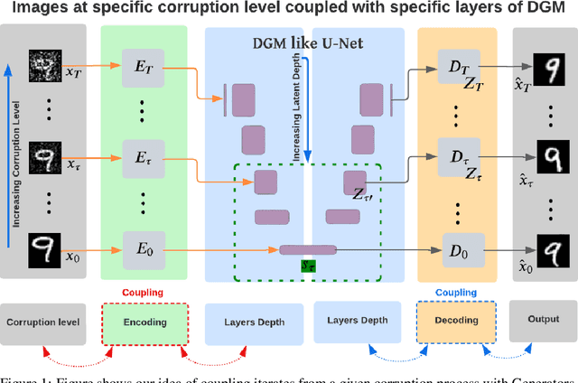 Figure 1 for Using Intermediate Forward Iterates for Intermediate Generator Optimization