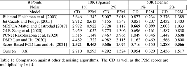 Figure 2 for Using Intermediate Forward Iterates for Intermediate Generator Optimization