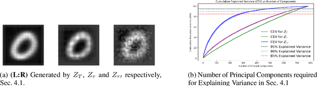 Figure 3 for Using Intermediate Forward Iterates for Intermediate Generator Optimization