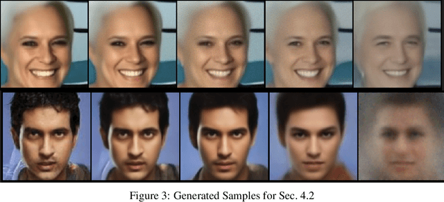 Figure 4 for Using Intermediate Forward Iterates for Intermediate Generator Optimization