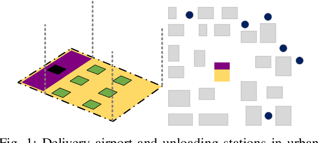 Figure 1 for A Real-Time System for Scheduling and Managing UAV Delivery in Urban