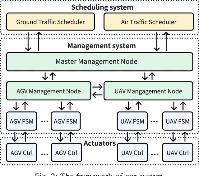 Figure 2 for A Real-Time System for Scheduling and Managing UAV Delivery in Urban