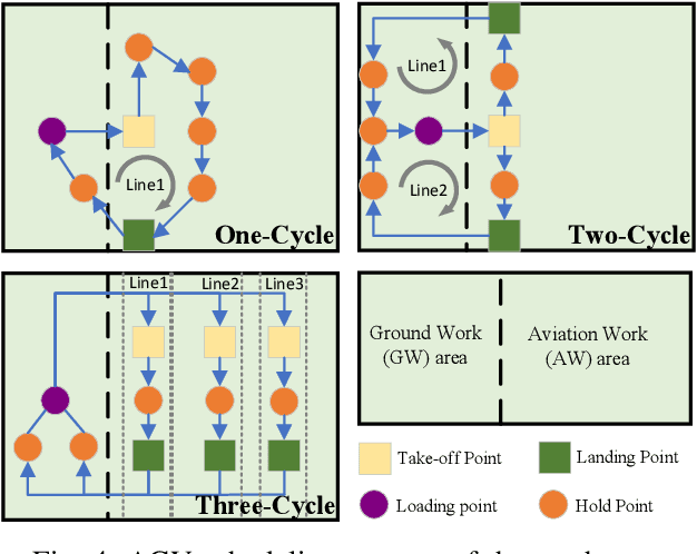 Figure 4 for A Real-Time System for Scheduling and Managing UAV Delivery in Urban