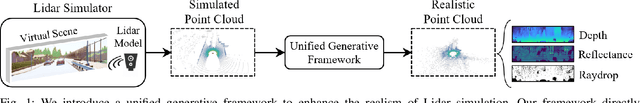 Figure 1 for Contrastive Learning-Based Framework for Sim-to-Real Mapping of Lidar Point Clouds in Autonomous Driving Systems