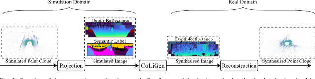 Figure 2 for Contrastive Learning-Based Framework for Sim-to-Real Mapping of Lidar Point Clouds in Autonomous Driving Systems