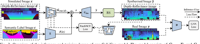 Figure 3 for Contrastive Learning-Based Framework for Sim-to-Real Mapping of Lidar Point Clouds in Autonomous Driving Systems