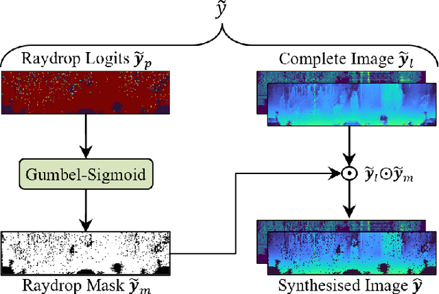 Figure 4 for Contrastive Learning-Based Framework for Sim-to-Real Mapping of Lidar Point Clouds in Autonomous Driving Systems