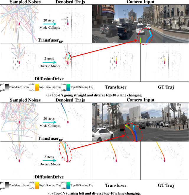 Figure 3 for DiffusionDrive: Truncated Diffusion Model for End-to-End Autonomous Driving