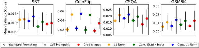 Figure 1 for Analyzing Chain-of-Thought Prompting in Large Language Models via Gradient-based Feature Attributions