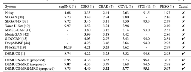 Figure 3 for Time-domain Speech Enhancement Assisted by Multi-resolution Frequency Encoder and Decoder