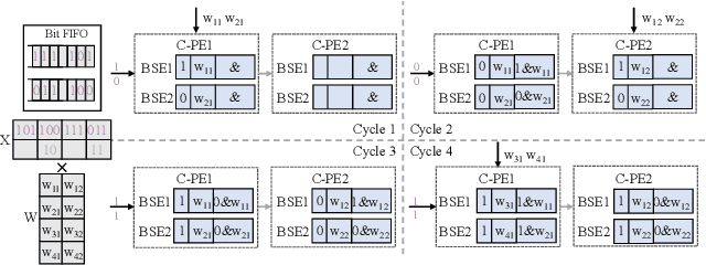 Figure 3 for MEGA: A Memory-Efficient GNN Accelerator Exploiting Degree-Aware Mixed-Precision Quantization