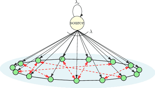 Figure 1 for Mobility in Age-Based Gossip Networks