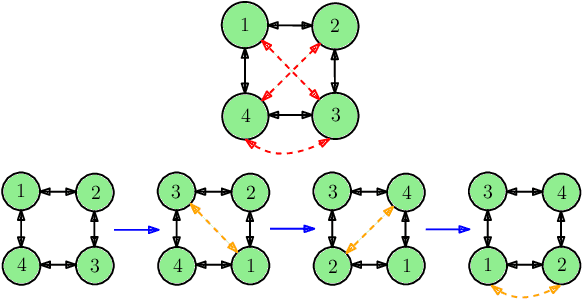 Figure 2 for Mobility in Age-Based Gossip Networks