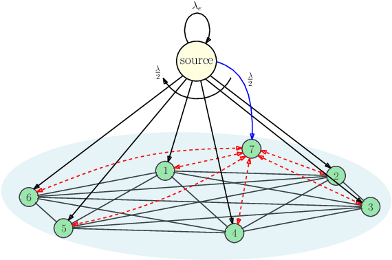 Figure 4 for Mobility in Age-Based Gossip Networks