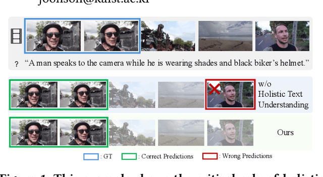 Figure 1 for Let Me Finish My Sentence: Video Temporal Grounding with Holistic Text Understanding