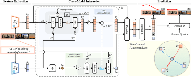 Figure 3 for Let Me Finish My Sentence: Video Temporal Grounding with Holistic Text Understanding