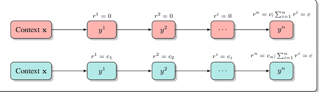 Figure 1 for A Critical Look At Tokenwise Reward-Guided Text Generation