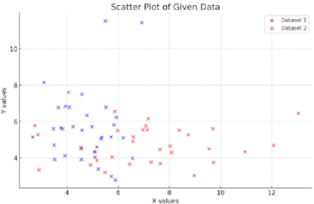 Figure 2 for Classification of Alzheimer's Dementia vs. Healthy subjects by studying structural disparities in fMRI Time-Series of DMN