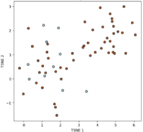 Figure 3 for Classification of Alzheimer's Dementia vs. Healthy subjects by studying structural disparities in fMRI Time-Series of DMN