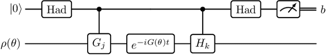 Figure 1 for Quantum Boltzmann machine learning of ground-state energies