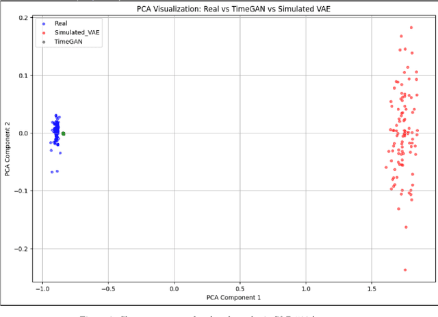 Figure 4 for Synthetic Financial Data Generation for Enhanced Financial Modelling
