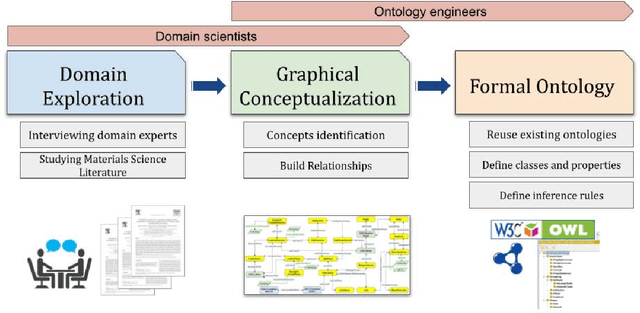 Figure 2 for DISO: A Domain Ontology for Modeling Dislocations in Crystalline Materials