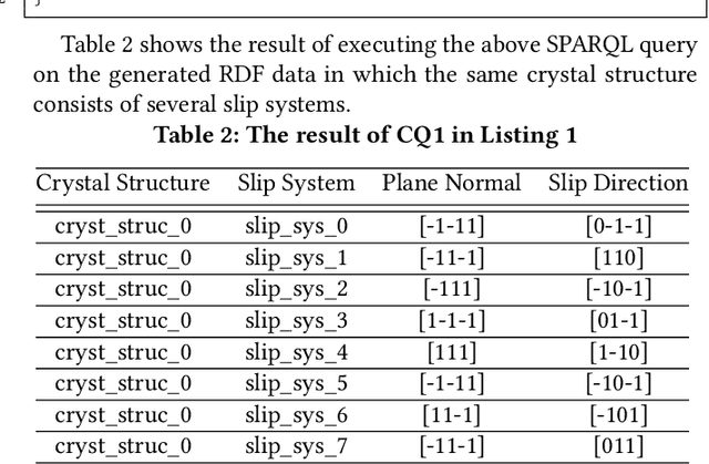 Figure 3 for DISO: A Domain Ontology for Modeling Dislocations in Crystalline Materials