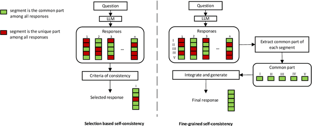 Figure 3 for Integrate the Essence and Eliminate the Dross: Fine-Grained Self-Consistency for Free-Form Language Generation
