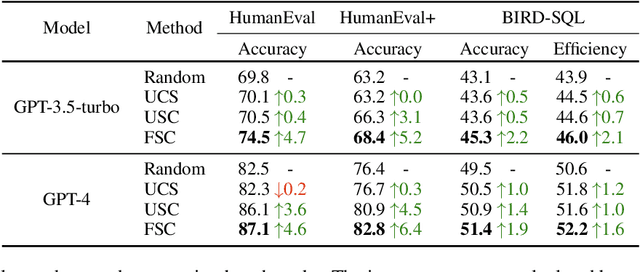 Figure 4 for Integrate the Essence and Eliminate the Dross: Fine-Grained Self-Consistency for Free-Form Language Generation