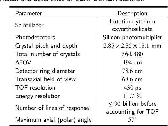 Figure 2 for End-to-end Triple-domain PET Enhancement: A Hybrid Denoising-and-reconstruction Framework for Reconstructing Standard-dose PET Images from Low-dose PET Sinograms