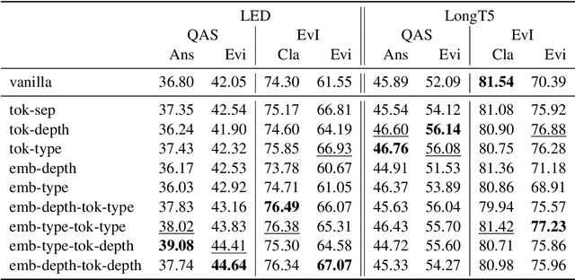 Figure 4 for Document Structure in Long Document Transformers