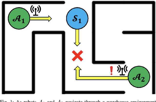 Figure 1 for Constrained Bandwidth Observation Sharing for Multi-Robot Navigation in Dynamic Environments via Intelligent Knapsack