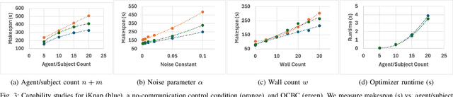 Figure 3 for Constrained Bandwidth Observation Sharing for Multi-Robot Navigation in Dynamic Environments via Intelligent Knapsack