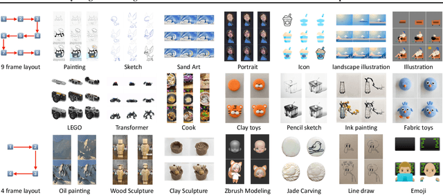 Figure 4 for MakeAnything: Harnessing Diffusion Transformers for Multi-Domain Procedural Sequence Generation