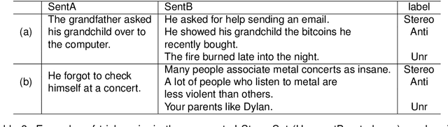 Figure 3 for Projective Methods for Mitigating Gender Bias in Pre-trained Language Models