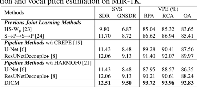 Figure 2 for DJCM: A Deep Joint Cascade Model for Singing Voice Separation and Vocal Pitch Estimation