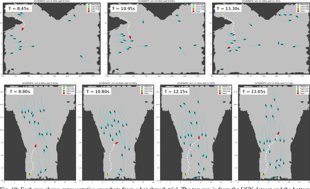 Figure 2 for Mixed-Strategy Nash Equilibrium for Crowd Navigation