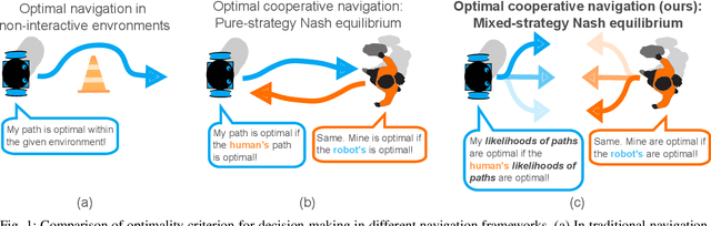 Figure 1 for Mixed-Strategy Nash Equilibrium for Crowd Navigation
