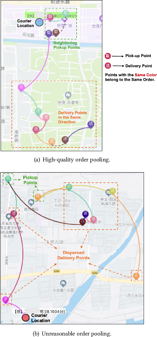 Figure 3 for Harvesting Efficient On-Demand Order Pooling from Skilled Couriers: Enhancing Graph Representation Learning for Refining Real-time Many-to-One Assignments