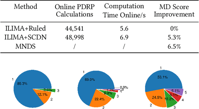 Figure 4 for Harvesting Efficient On-Demand Order Pooling from Skilled Couriers: Enhancing Graph Representation Learning for Refining Real-time Many-to-One Assignments