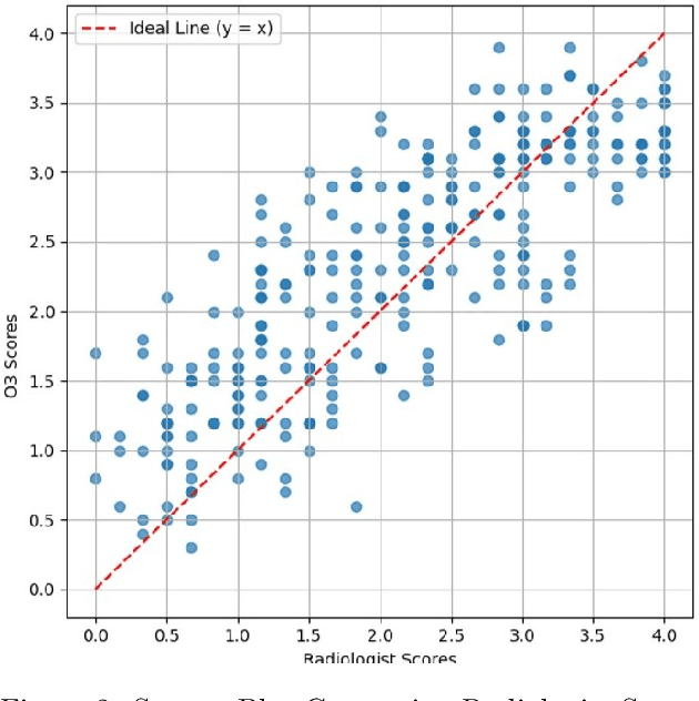 Figure 4 for LMM-IQA: Image Quality Assessment for Low-Dose CT Imaging